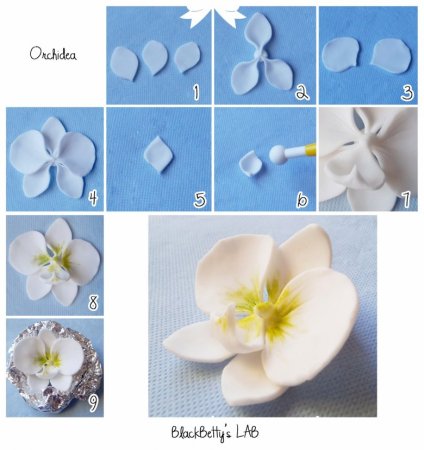 Трафарет цветов для лепки из мастики (45 фото)