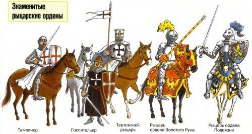 Рыцарские ордена средневековья список