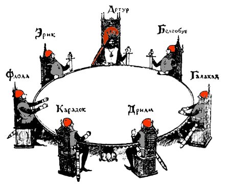 Имена рыцарей круглого стола короля Артура