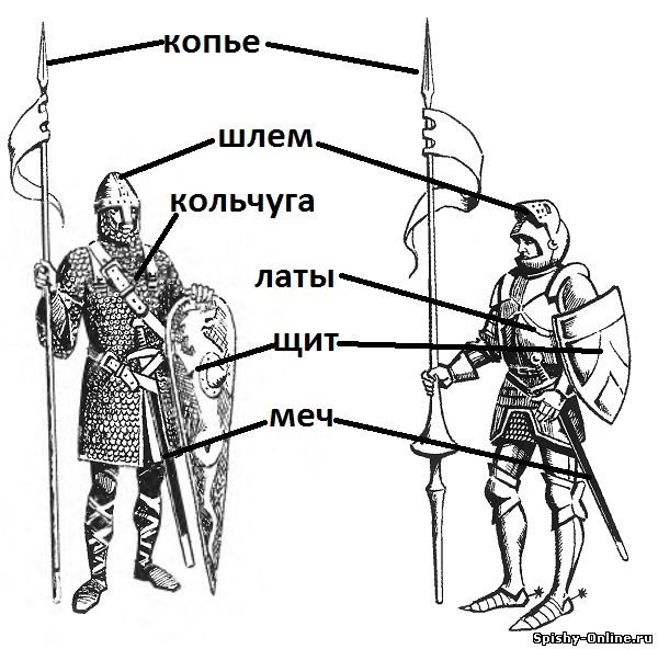 Доспехи рыцарей средневековья схема