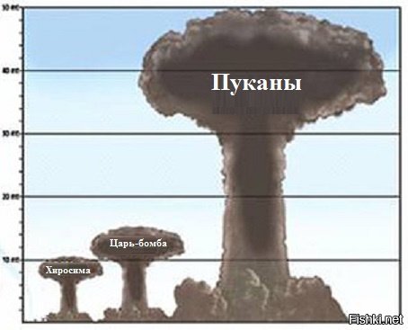 Царь бомба взрыв радиус поражения