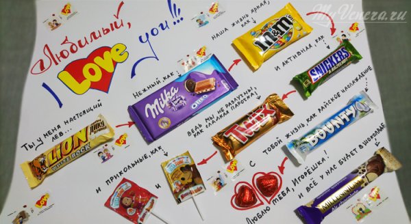Плакат с конфетами на день рождения