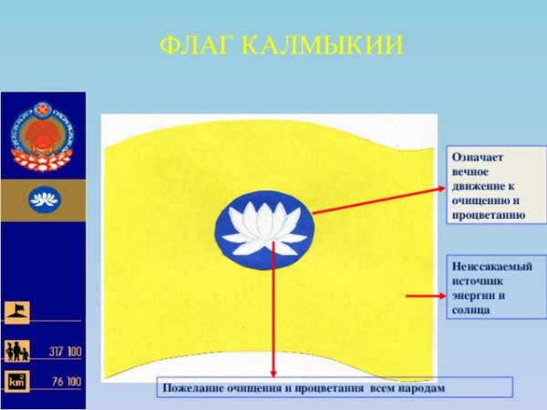 Калмыкия флаг и герб