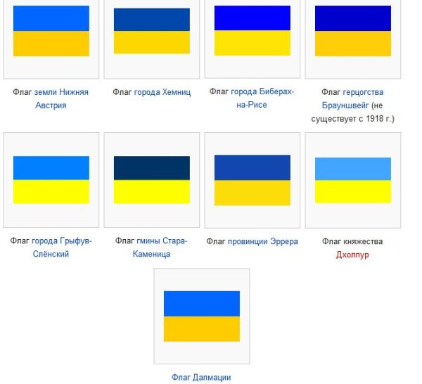 Желто-синий флаг у каких стран