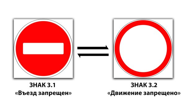 Дорожный знак 3.1 въезд запрещен