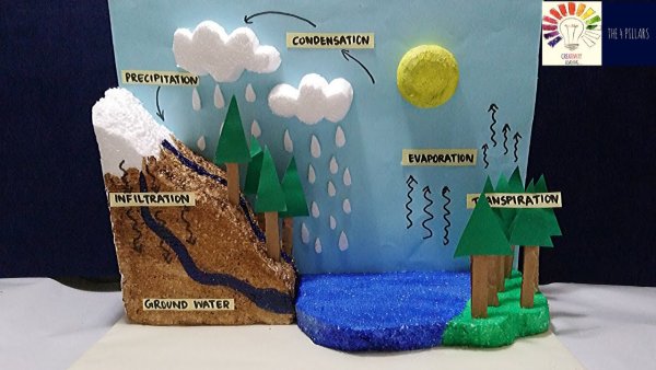 Макет круговорот воды в природе 3 класс
