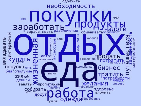Облако тегов на уроке русского языка