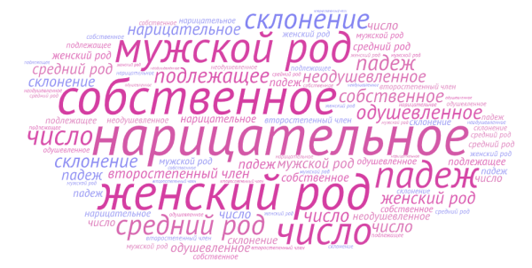 Облако тегов на уроке русского языка