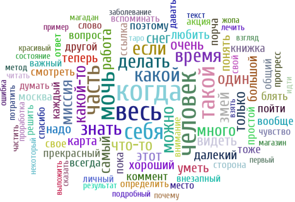 Облако слов на уроках русского языка
