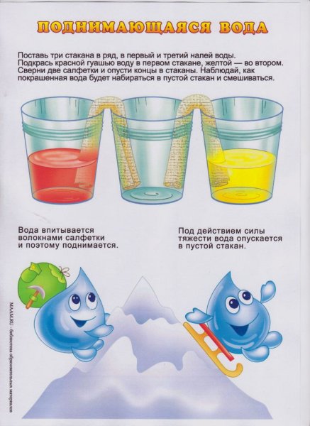Эксперименты с водой для детей 4-5 лет в детском саду