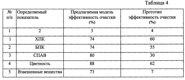 Эффективность очистки сточных вод формула