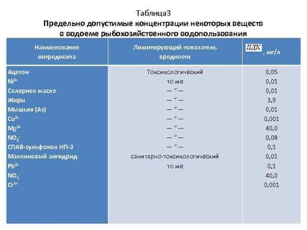 ПДК взвешенных веществ в воде рыбохозяйственного назначения