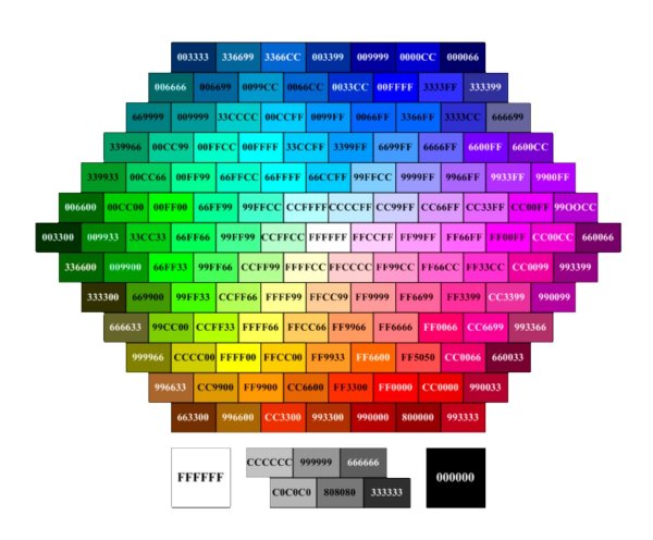 Таблица цветов RGB 255