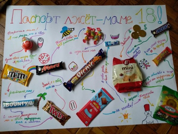 Плакат со сладостями на день рождения