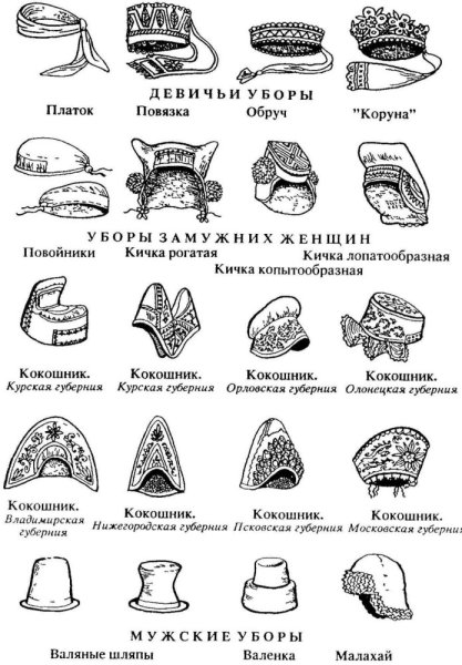 Традиционные головные уборы Руси