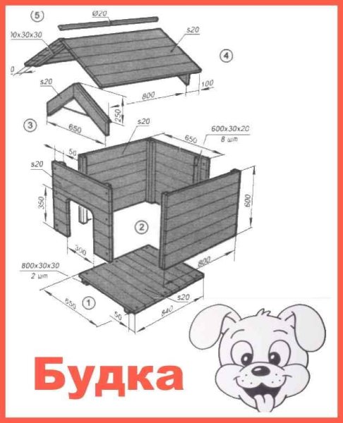 Будка для собаки чертеж с размерами