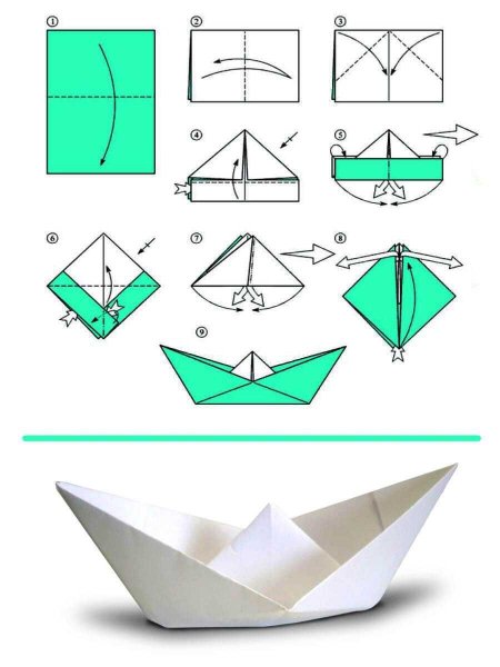 Как сделать бумажный кораблик из бумаги а4