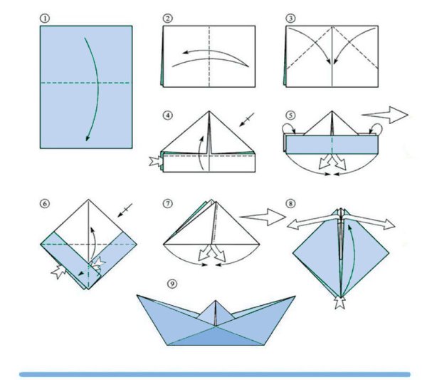 Кораблик оригами из бумаги для детей 1 класс