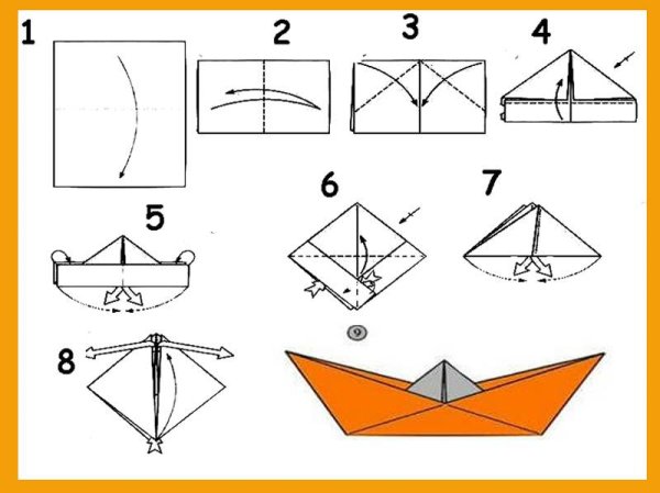 Схема складывания кораблика из бумаги для детей