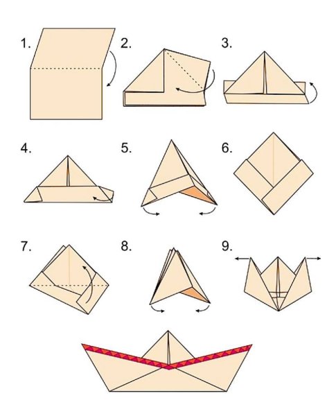 Как делается кораблик из бумаги пошагово