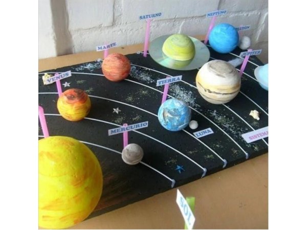Модель "Солнечная система" (Планетная система; механическая)