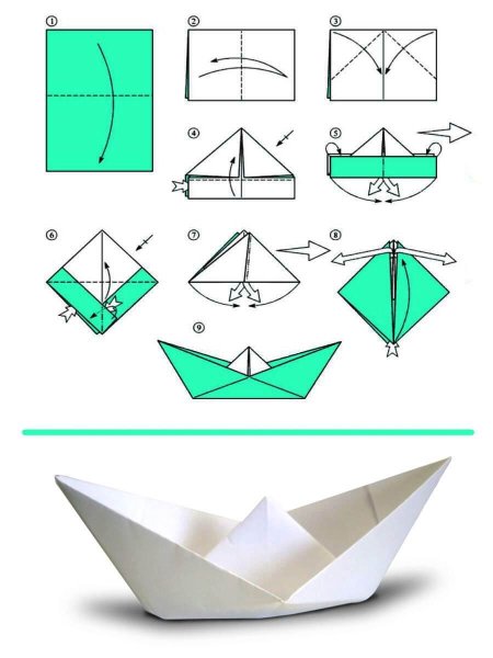 Кораблик из листа бумаги а4