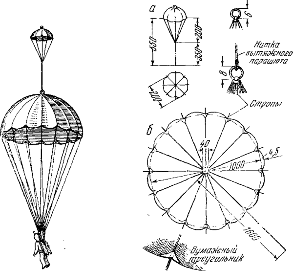 Модель парашюта