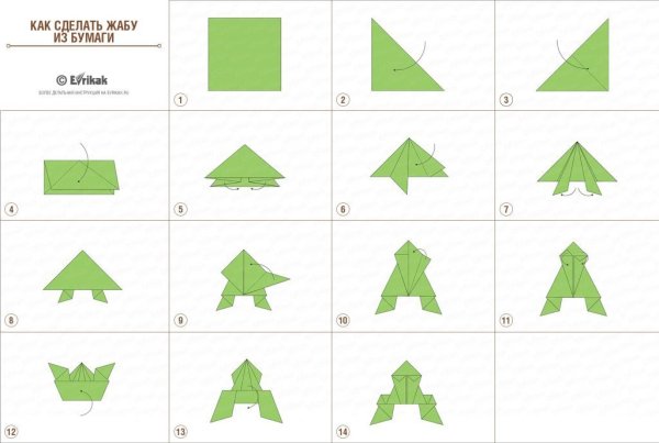 Лягушка оригами схема простая для детей