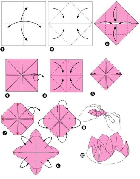 Цветы оригами из бумаги своими руками для детей пошагово