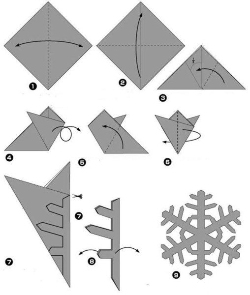 Как вырезать снежинки из бумаги своими руками поэтапно