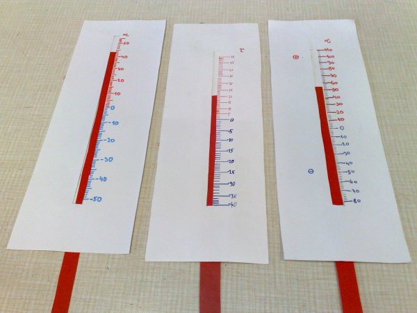 Модели термометров для детей