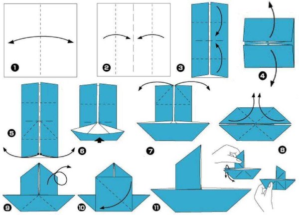 Оригами из бумаги для детей кораблик с парусами