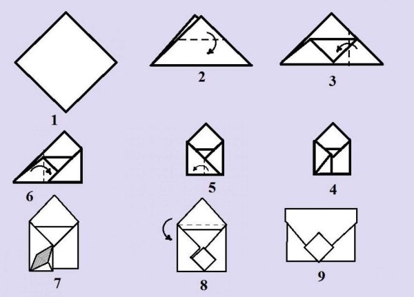 Как сложить конверт из бумаги а4 без клея