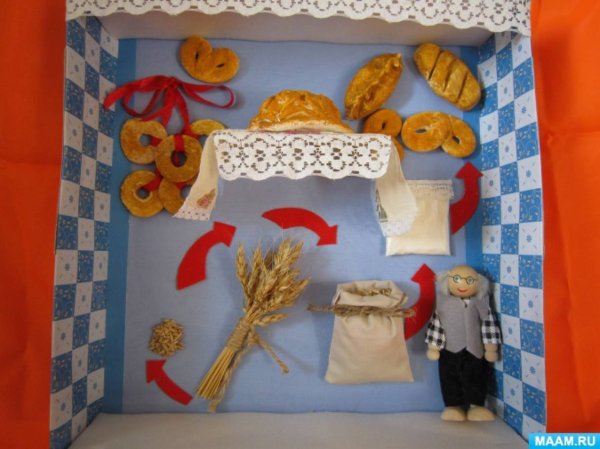 Музей хлеба в детском саду