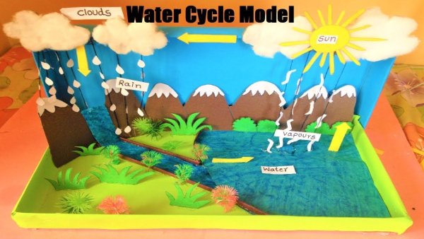 Модель круговорота воды в природе