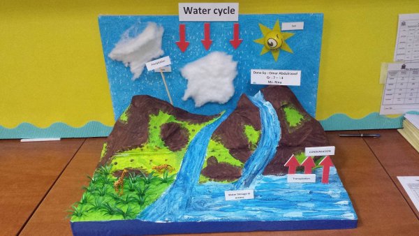 Модель из пластилина круговорот воды в природе 3 класс окружающий мир