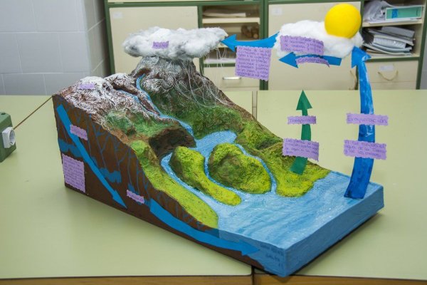 Экологический макет для детского сада