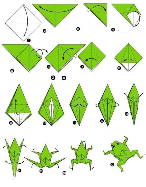 Оригами из бумаги лягушка пошагово