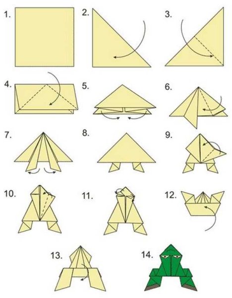 Оригами лягушка схема для детей