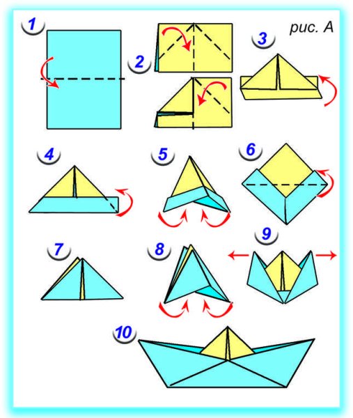 Кораблик из бумаги пошаговая инструкция