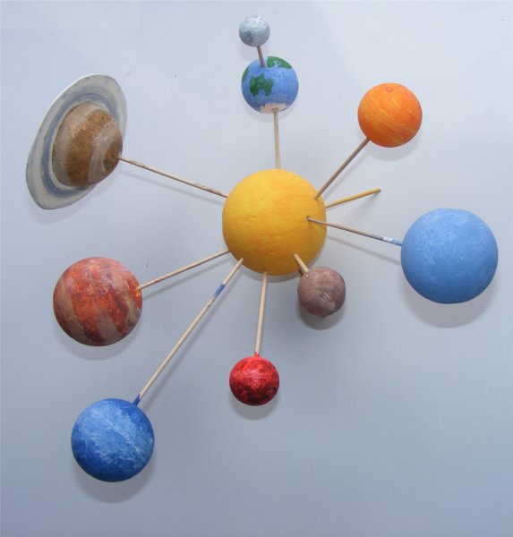 Солнечная система из пластилина 1 класс окружающий мир