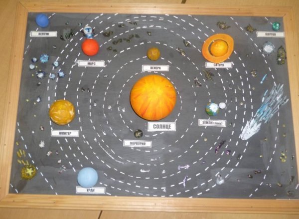 Солнечная система Планетная система из пластилина
