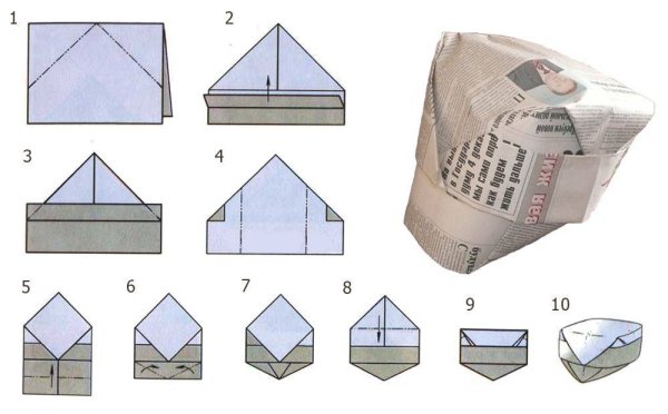Шапка оригами из бумаги для детей схема простая