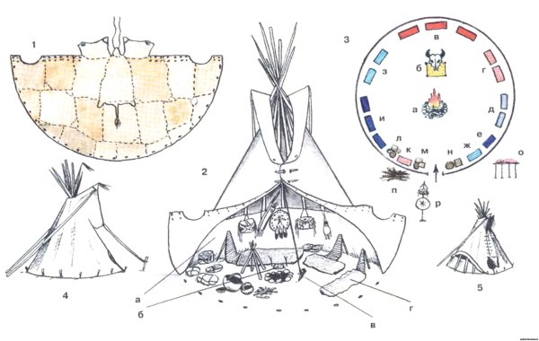 Типи жилище индейцев конструкция