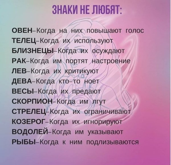 Знаки зодиака