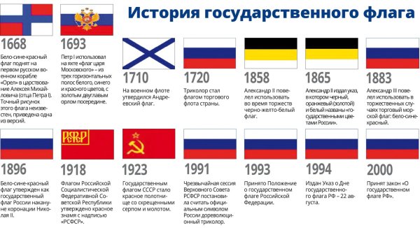 Государственный флаг Российской Федерации значение цветов