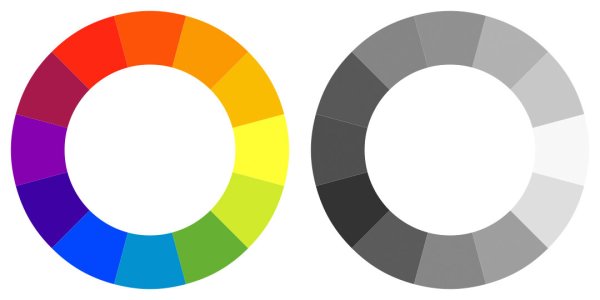 Цветовой круг хроматические и ахроматические цвета