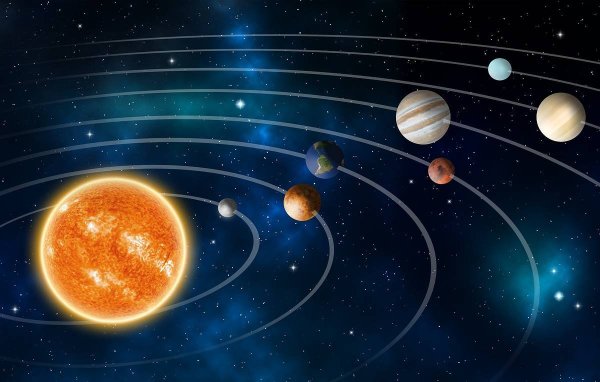 Система солнечной системы планеты