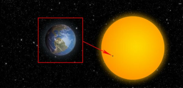 Сравнение размеров солнца