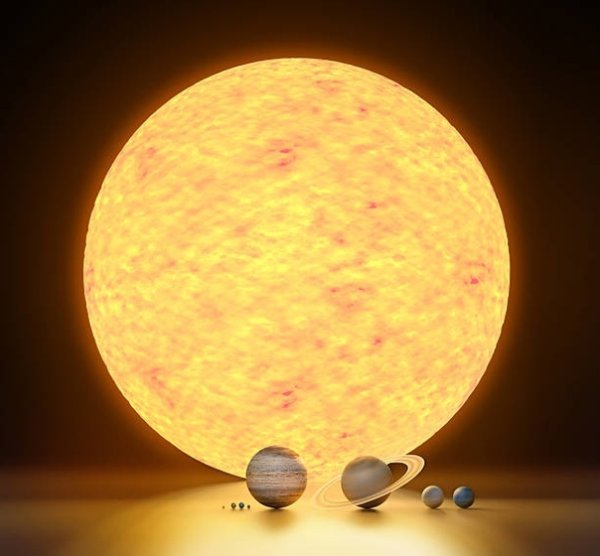 Сравнение солнца и планет